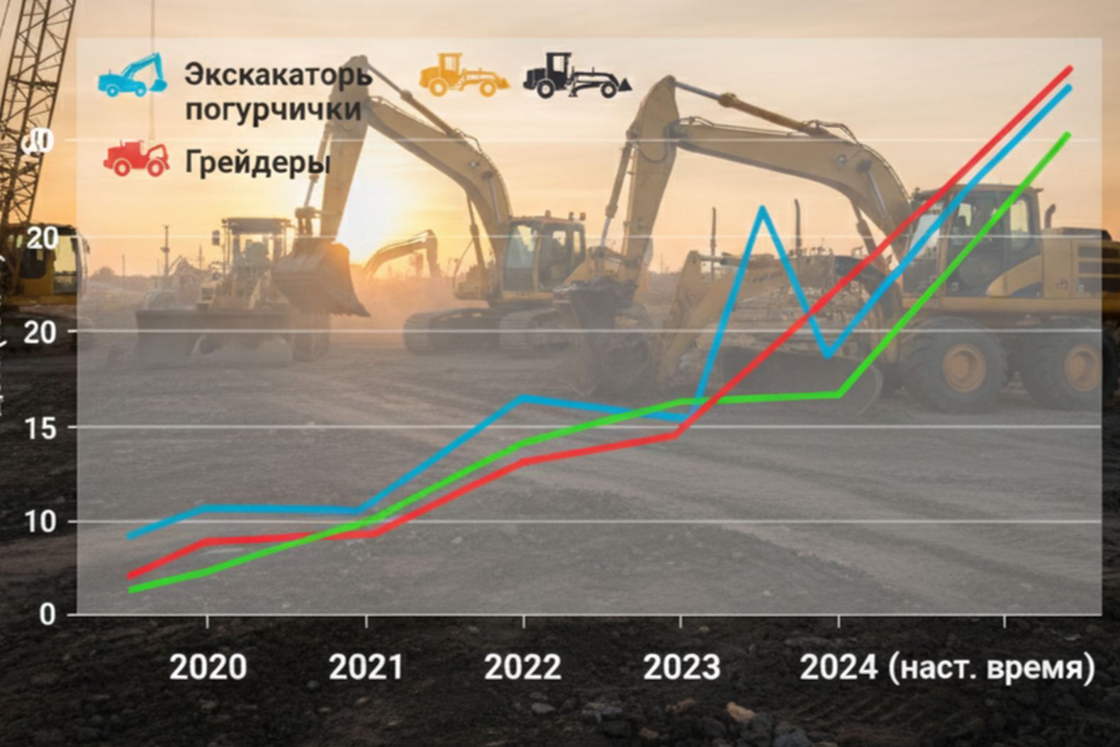 График изменения цен на спецтехнику в России